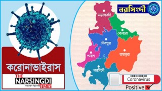 নরসিংদীতে একদিনে ১৮১ জনের করোনা শনাক্ত, একজনের মৃত্যু